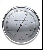 Hygrometer van groot belang